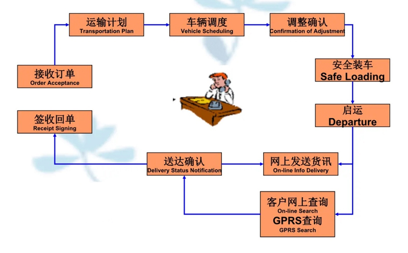 苏州到蔡甸搬家公司-苏州到蔡甸长途搬家公司