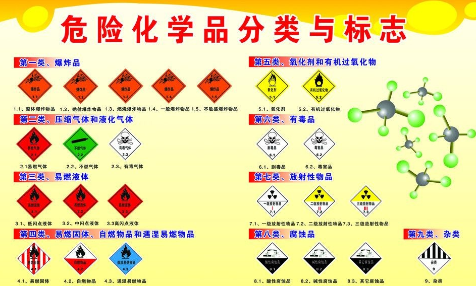 上海到蔡甸危险品运输